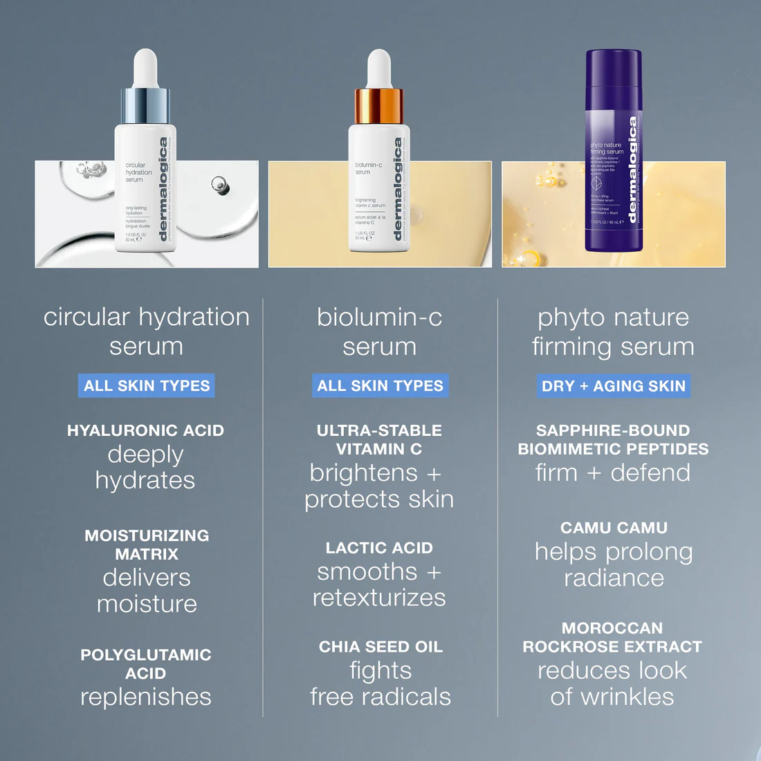 Circular Hydration Serum with Hyaluronic Acid