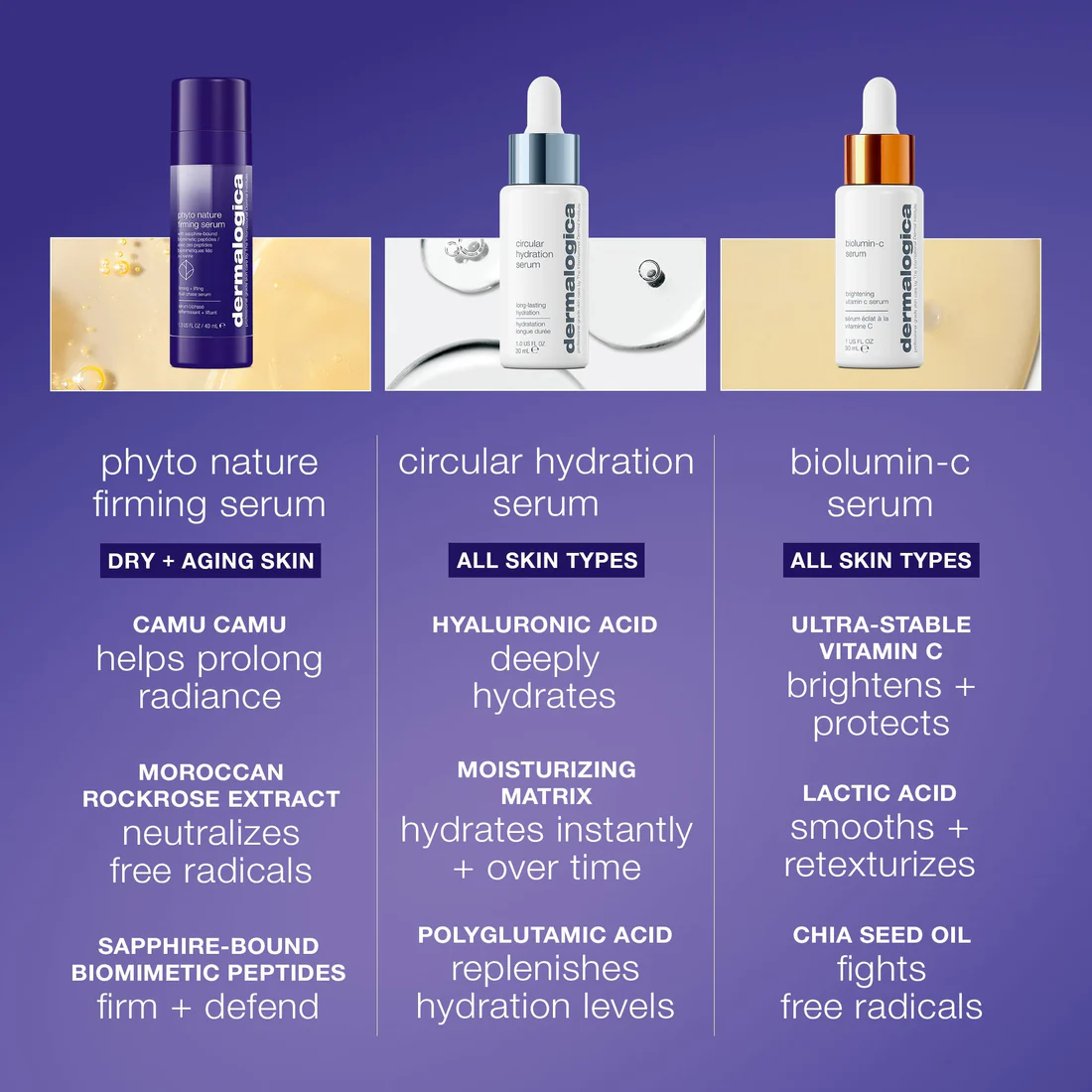 Phyto Nature Firming Serum